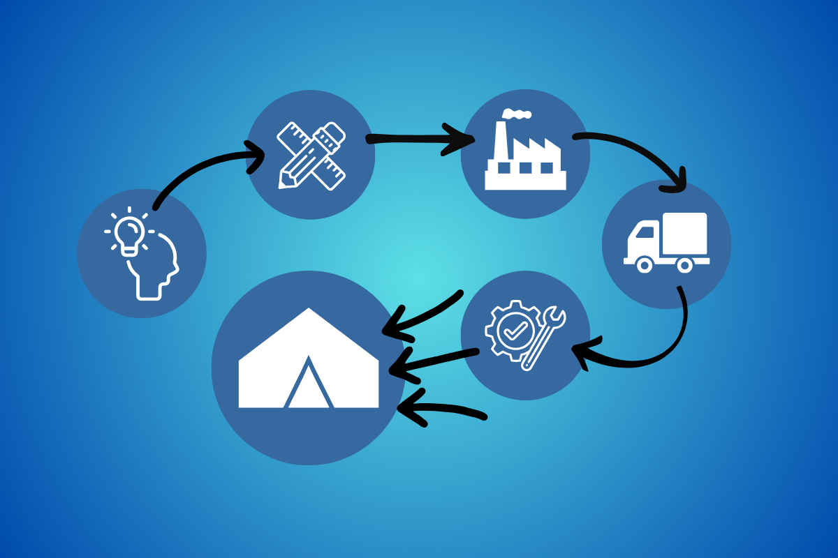 schemat procesu usług wynajmu hali magazynowej, niebieskie kółka z białymi ikonami informacyjnymi na niebieskim tle